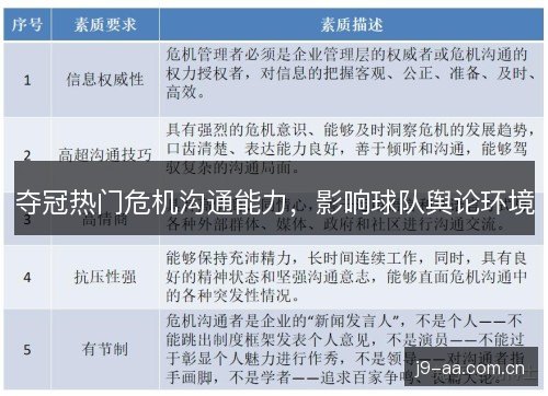 夺冠热门危机沟通能力，影响球队舆论环境