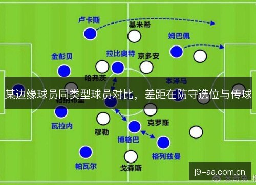 某边缘球员同类型球员对比,差距在防守选位与传球 某边缘球员同类型球员对比,差距在防守选位与传球